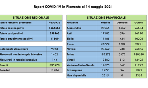 COVID 14 5 21