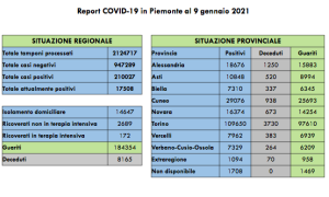 Schermata 2021 01 09 alle 17.02.45