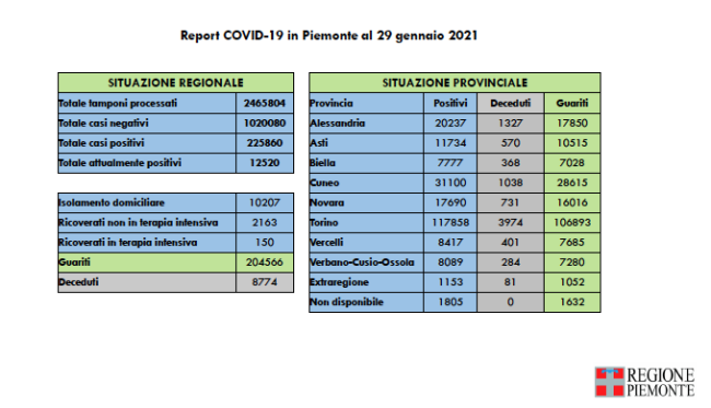 Schermata 2021 01 29 alle 17.25.03