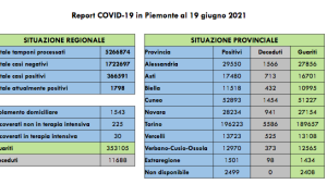 Schermata 2021 06 19 alle 17.13.06