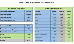 covid 03 10 2020
