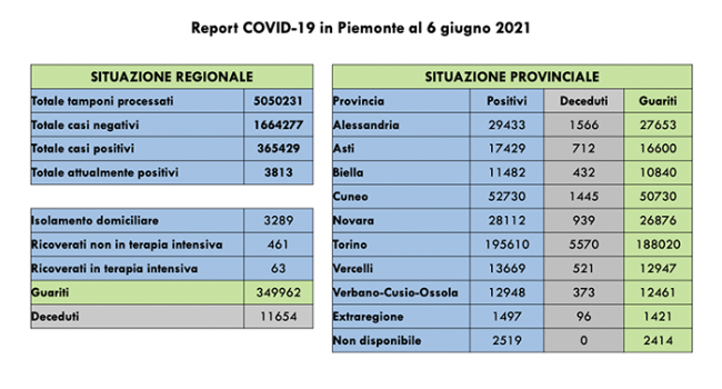 covid 060621