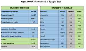 covid 06 06
