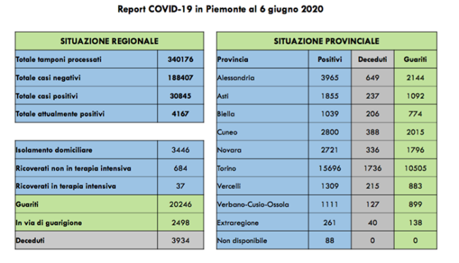 covid 06 06