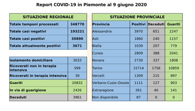 covid 09 06 20
