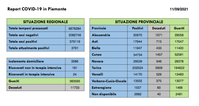 covid 11