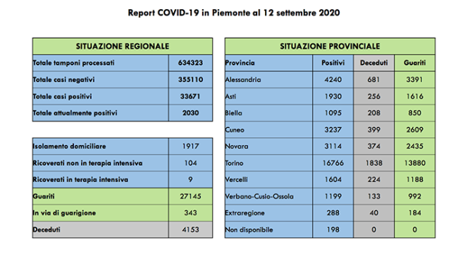 covid 12 set