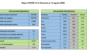 covid 14 agosto