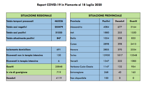 covid 18 7