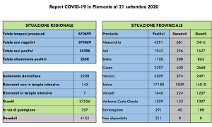 covid 21 set