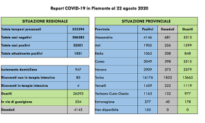 covid 22 08