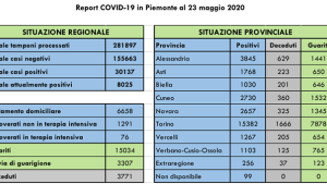covid 23