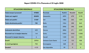 covid 23