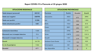 covid 25 20