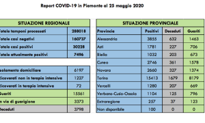 covid 25 5