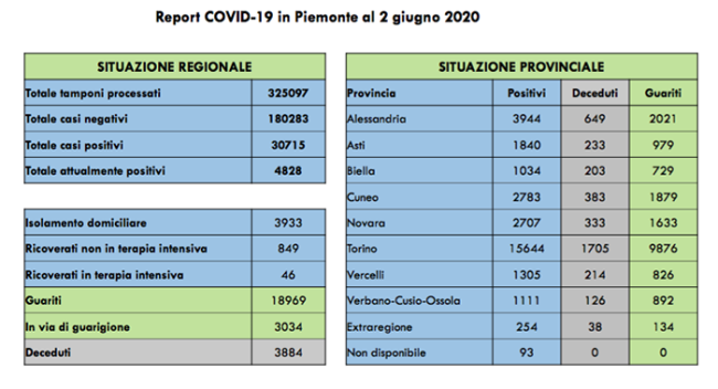 covid 2 6