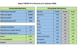 covid 5 set