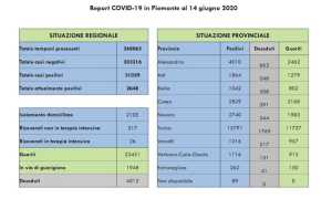 covid dati