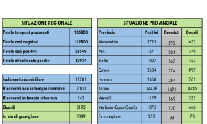 dati 9 maggio
