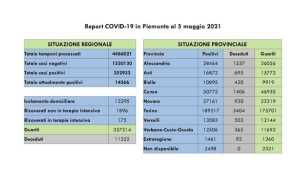 dati covid 05 mag