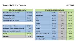 dati covid 07 gen