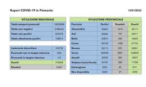 dati covid 12 gen