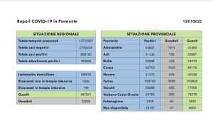 dati covid 13 gen