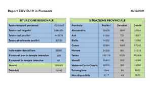 dati covid 23 dic