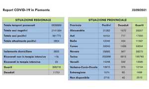 dati covid 23 set