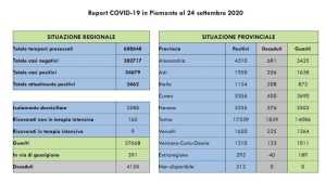 dati covid 23 sett