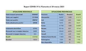 dati covid 24 mar
