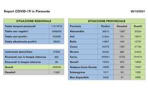 dati covid 26 dic