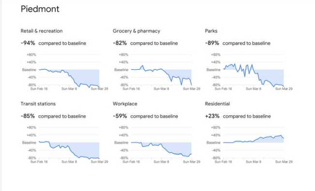 dati google