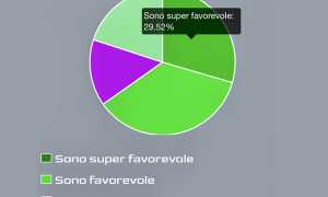 sondaggio draghi