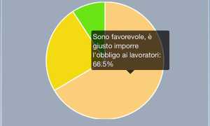 sondaggio gree pass