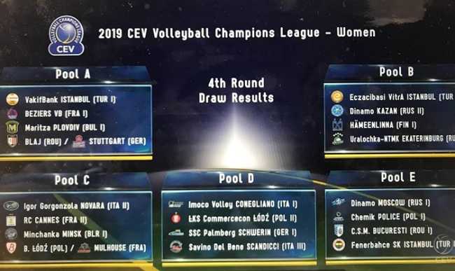 sorteggi champions igor 2019