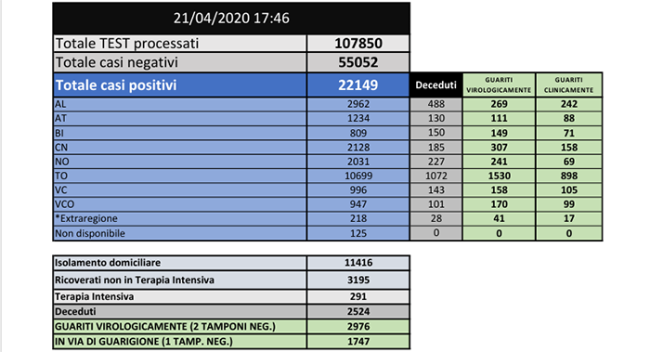tabella 21 aprile