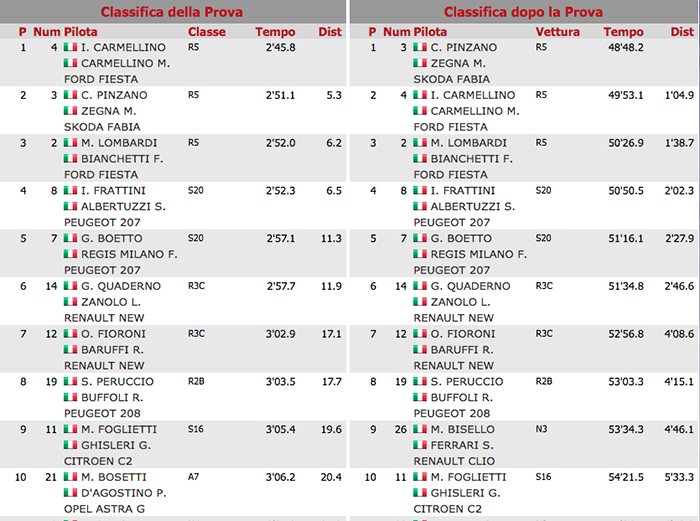 classifica rally varallo 17