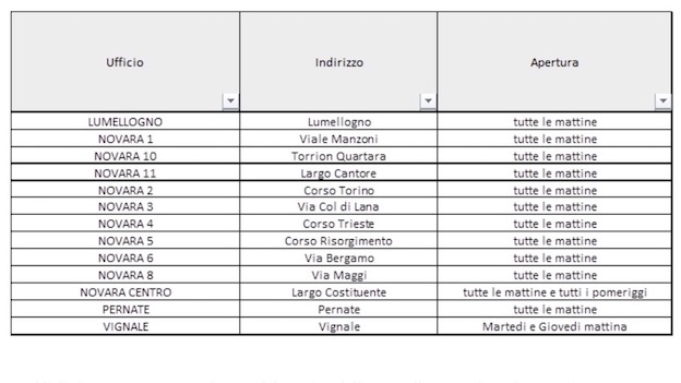 elenco poste