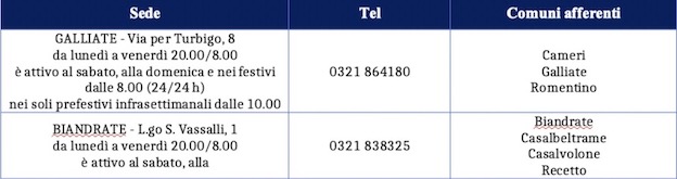 asl area sud