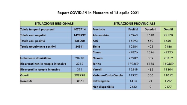 Scdati covid 15 apr