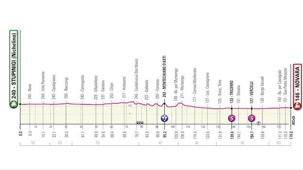 giro percorso