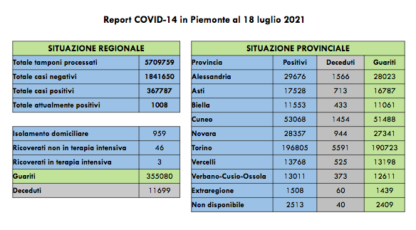 Schermata 2021 07 18 alle 17.51.22